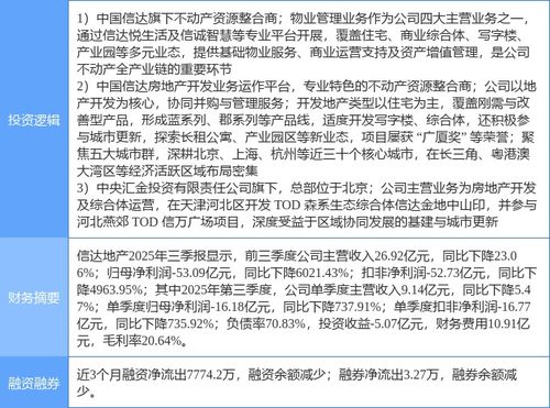 信達(dá)地產(chǎn)漲停背后的邏輯 物業(yè)管理成投資新寵，京津冀房地產(chǎn)概念股再受關(guān)注