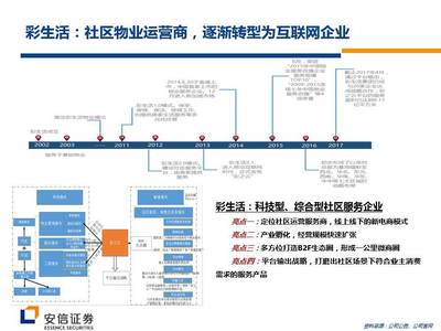 圖解新三板物業(yè)公司Pre-IPO投資邏輯 掘金物業(yè)服務(wù)賽道